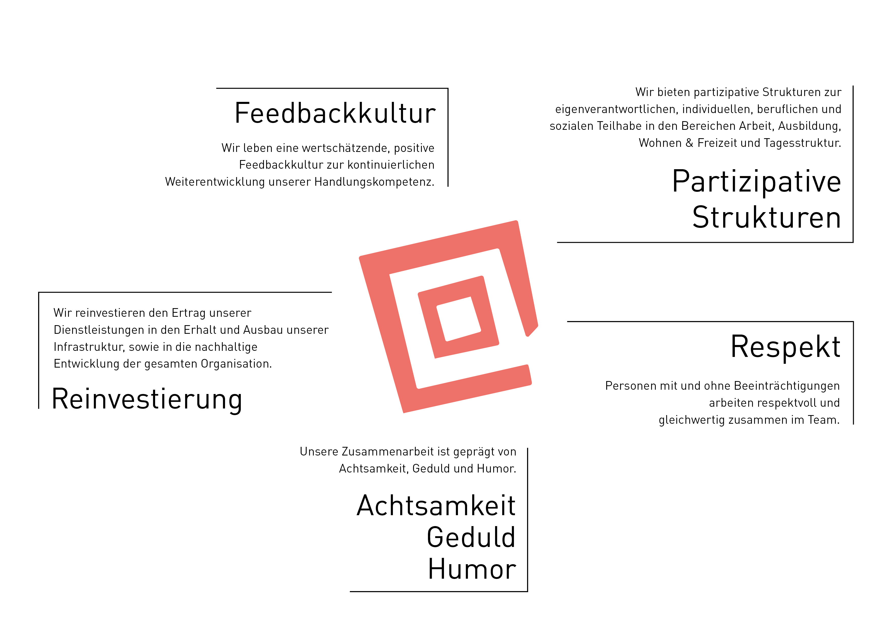 Stiftungwbm Leitbild 2022 Ohnelogo